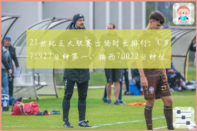 21世纪五大联赛出场时长排行：C罗75927分钟第一，梅西70022分钟位列第三