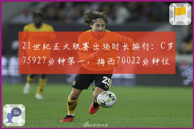 21世纪五大联赛出场时长排行：C罗75927分钟第一，梅西70022分钟位列第三
